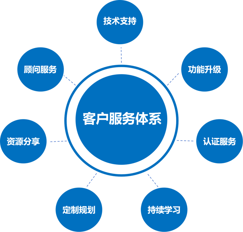 成都恒睿2025全新服務體系 信息技術咨詢的智慧革新與價值賦能